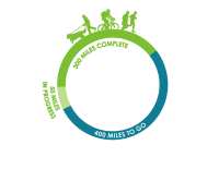300 mile complete
