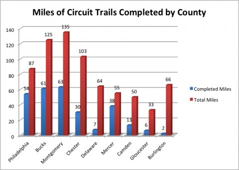 circuitmilesbycounty
