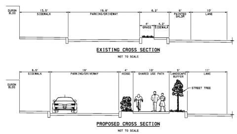 short term cross section